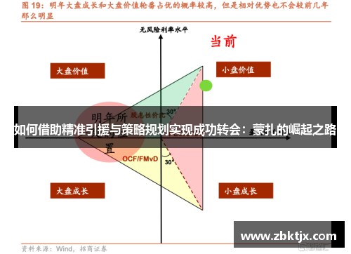 如何借助精准引援与策略规划实现成功转会：蒙扎的崛起之路