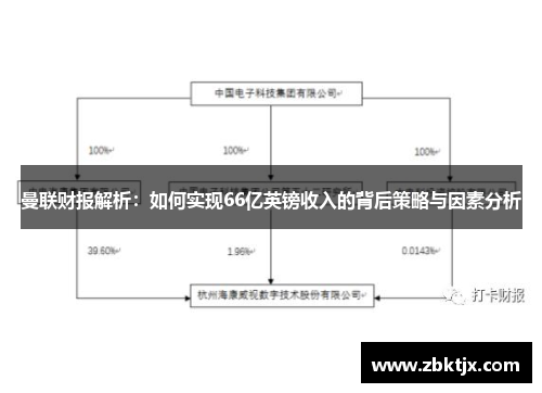 曼联财报解析：如何实现66亿英镑收入的背后策略与因素分析