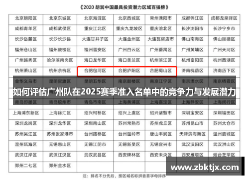 如何评估广州队在2025赛季准入名单中的竞争力与发展潜力