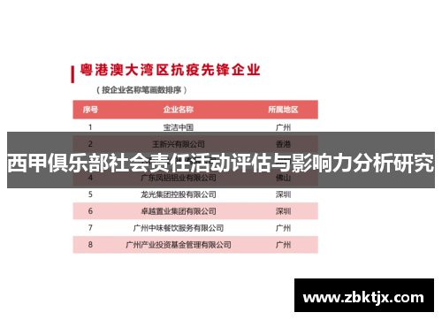 西甲俱乐部社会责任活动评估与影响力分析研究 西甲俱乐部社会责任活动评估与影响力分析研究