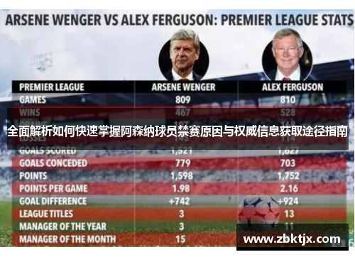 全面解析如何快速掌握阿森纳球员禁赛原因与权威信息获取途径指南