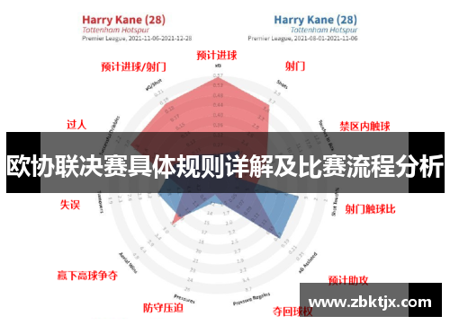 欧协联决赛具体规则详解及比赛流程分析 欧协联决赛具体规则详解及比赛流程分析