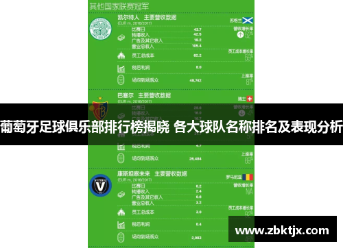 葡萄牙足球俱乐部排行榜揭晓 各大球队名称排名及表现分析