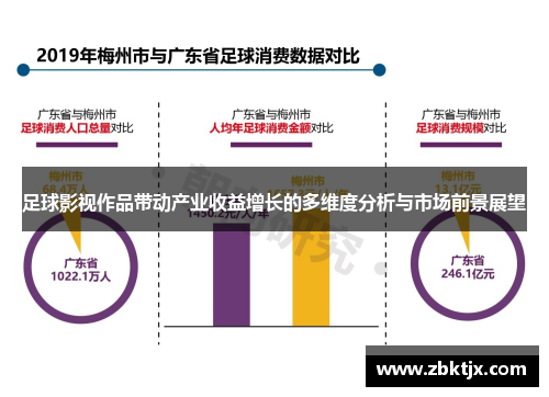 足球影视作品带动产业收益增长的多维度分析与市场前景展望